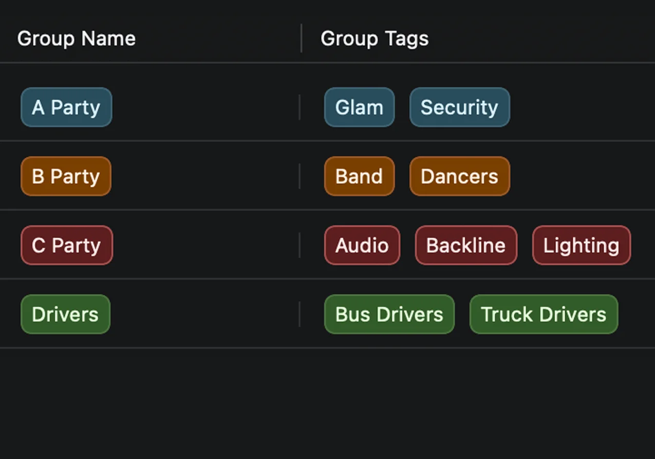 Create Groups within Groups